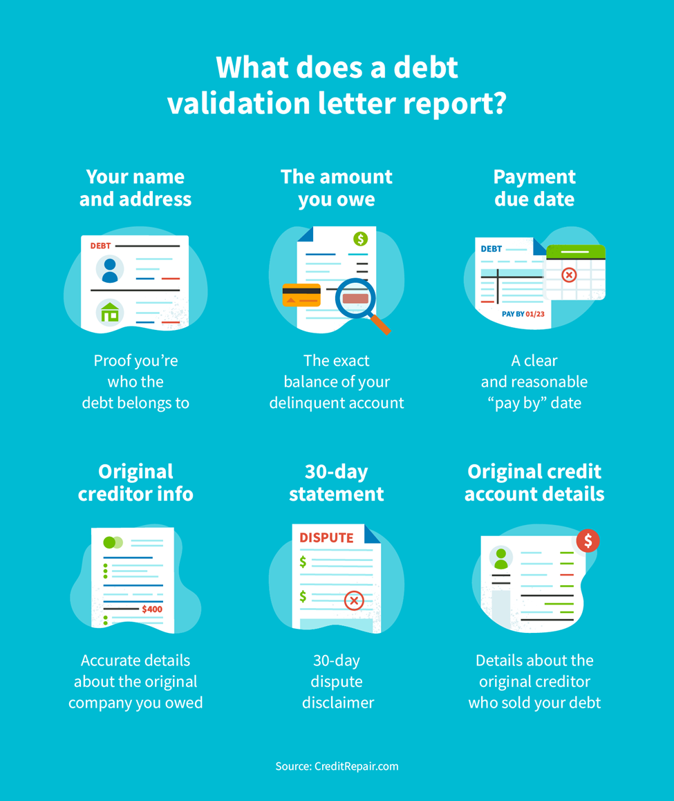 What does a debt validation letter report?