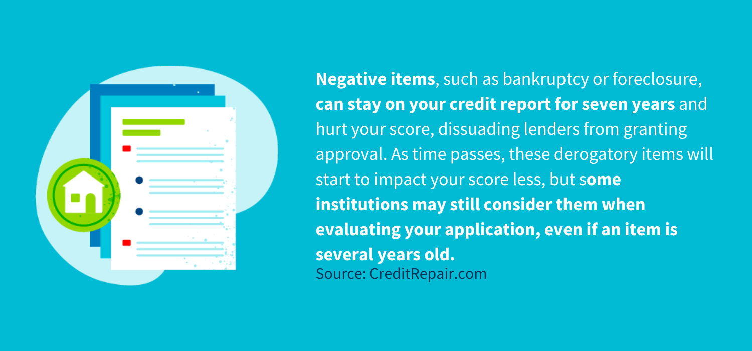 Negative items, such as bankruptcy or foreclosure, can stay on your credit report for seven years and hurt your score, dissuading lenders from granting approval. As time passes, these derogatory items will start to impact your score less, but some institutions may still consider them when evaluating your application, even if an item is several years old. However, the older the items are, the less they’ll affect you. Waiting it out may be the best way to increase your chances of approva