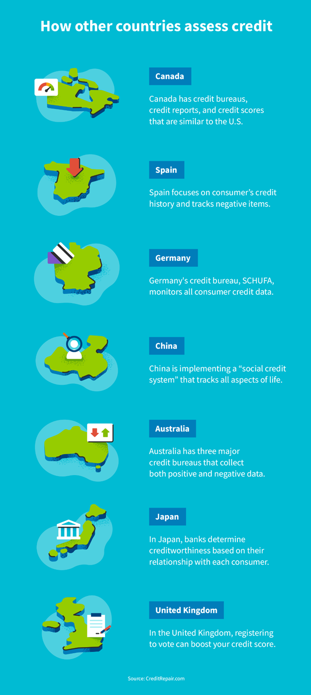 How other countries assess credit