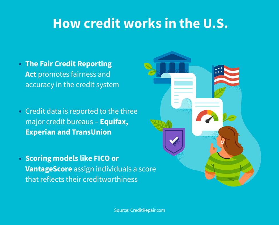 How credit works in the US