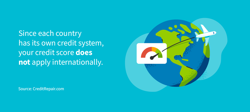 Since each country has its own credit system your credit score does not apply internationally.