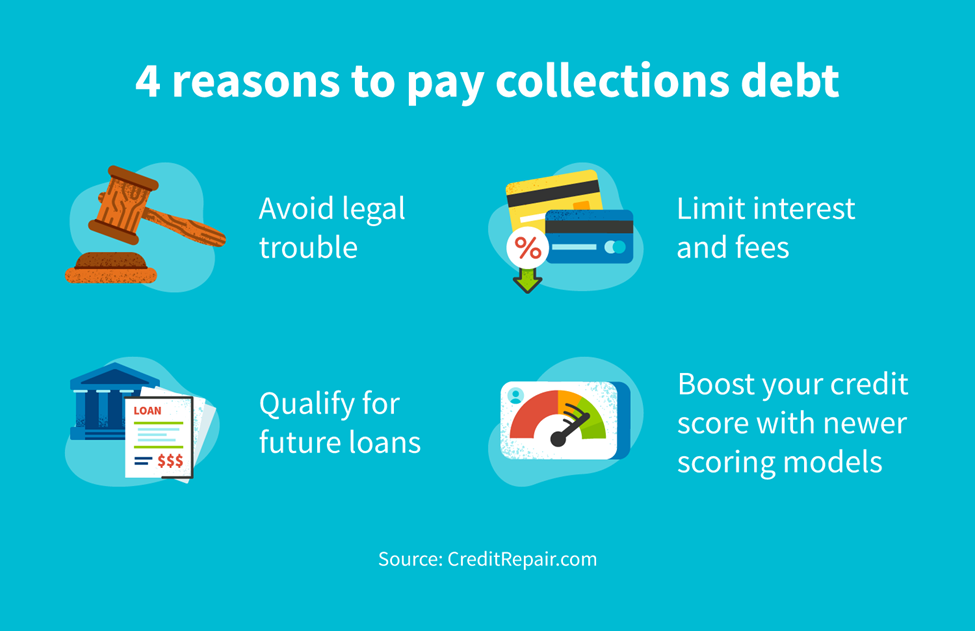 Removing Paid Collections from Your Report