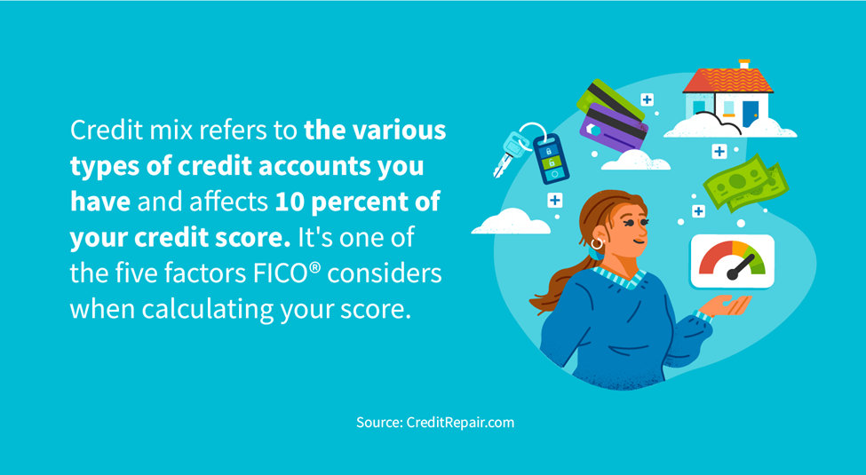 The impact of credit mix on credit score