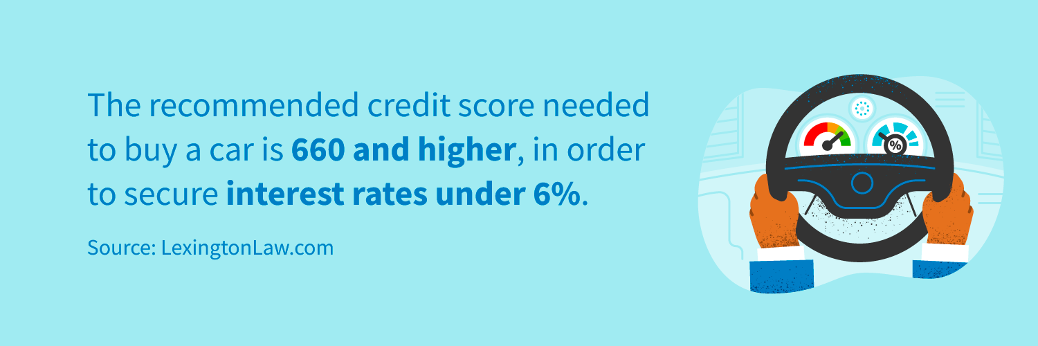 Average Auto Loan Rates Credit Repair