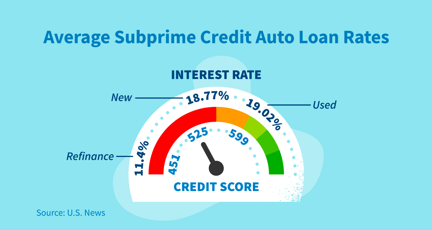 High Interest Rate On Car Loan What Do I Do?