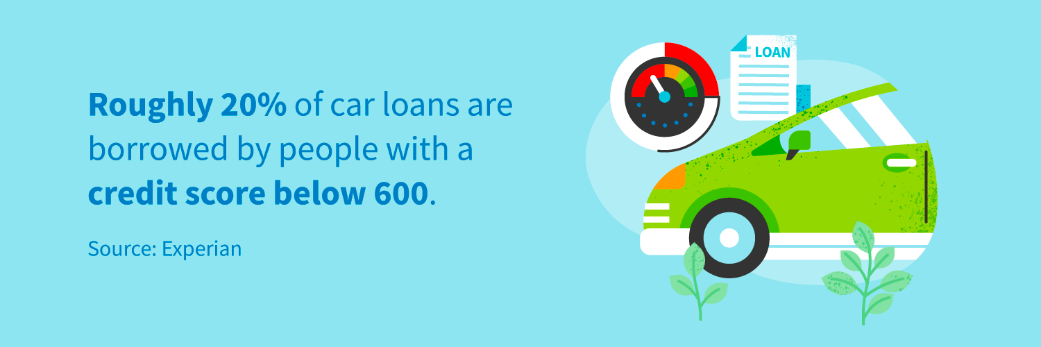 Buying a Car With Bad Credit