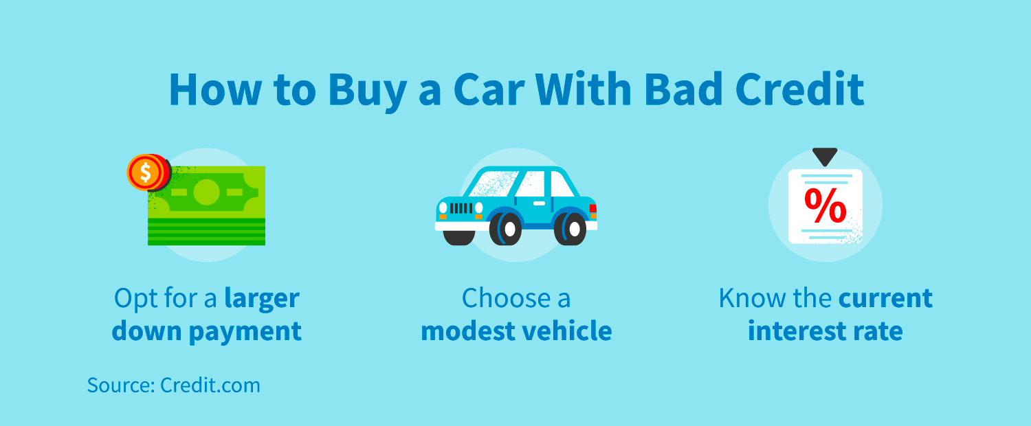 If you have bad credit deals can you buy a car