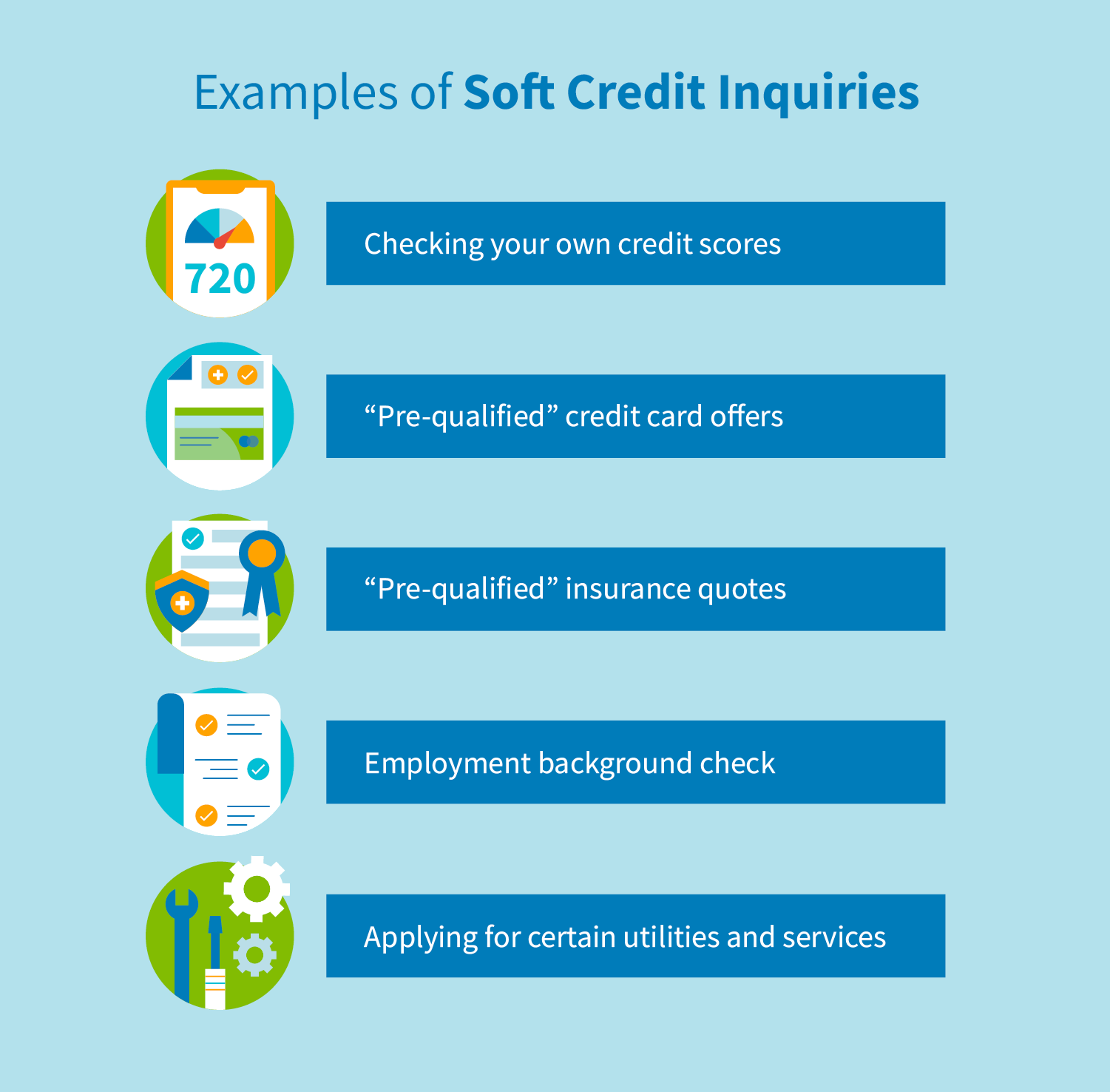 What Info Does A Soft Credit Inquiry Show