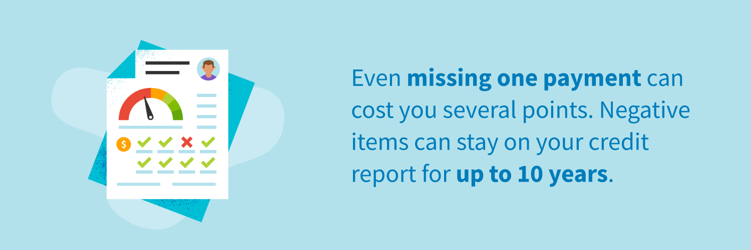 Understanding How Your Credit Score Is Calculated