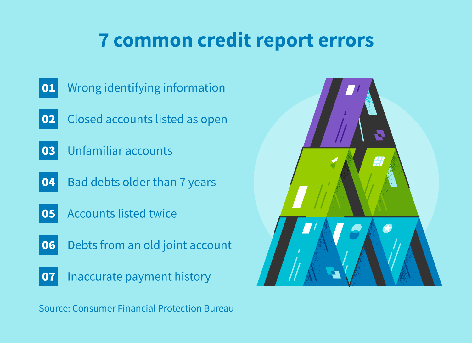 How to Dispute a Credit Report  CreditRepair.com