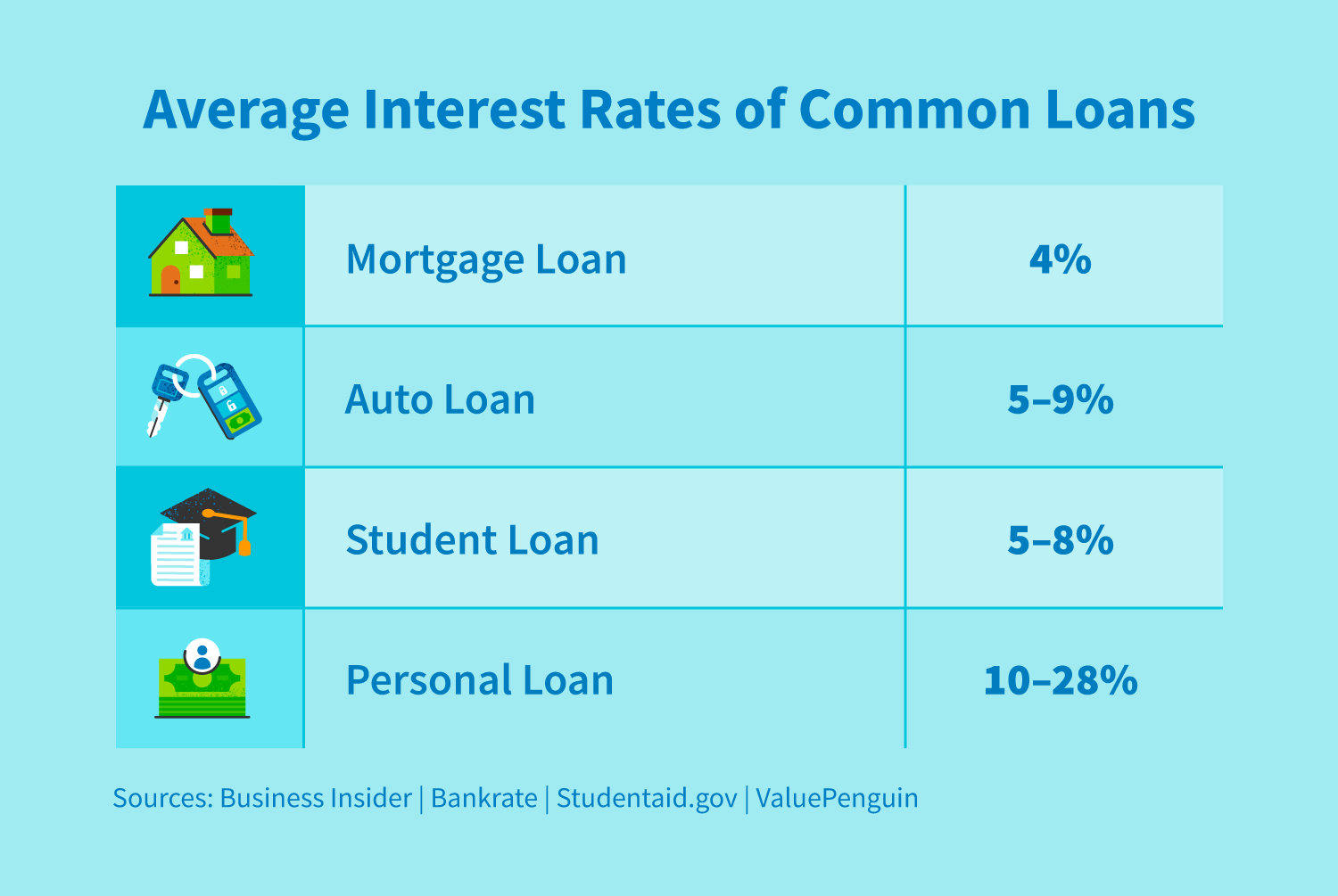 Does Refinancing Hurt Credit?