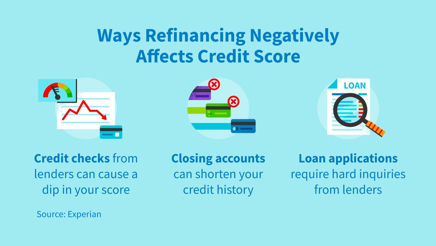 Does Refinancing Hurt Credit?