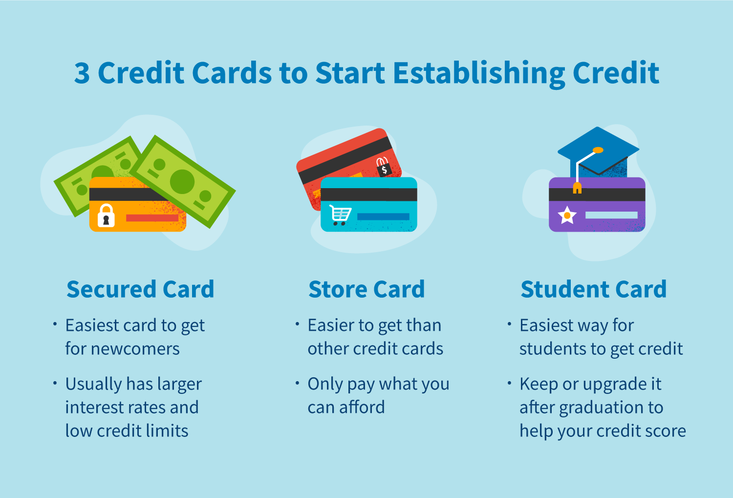 how to establish credit
