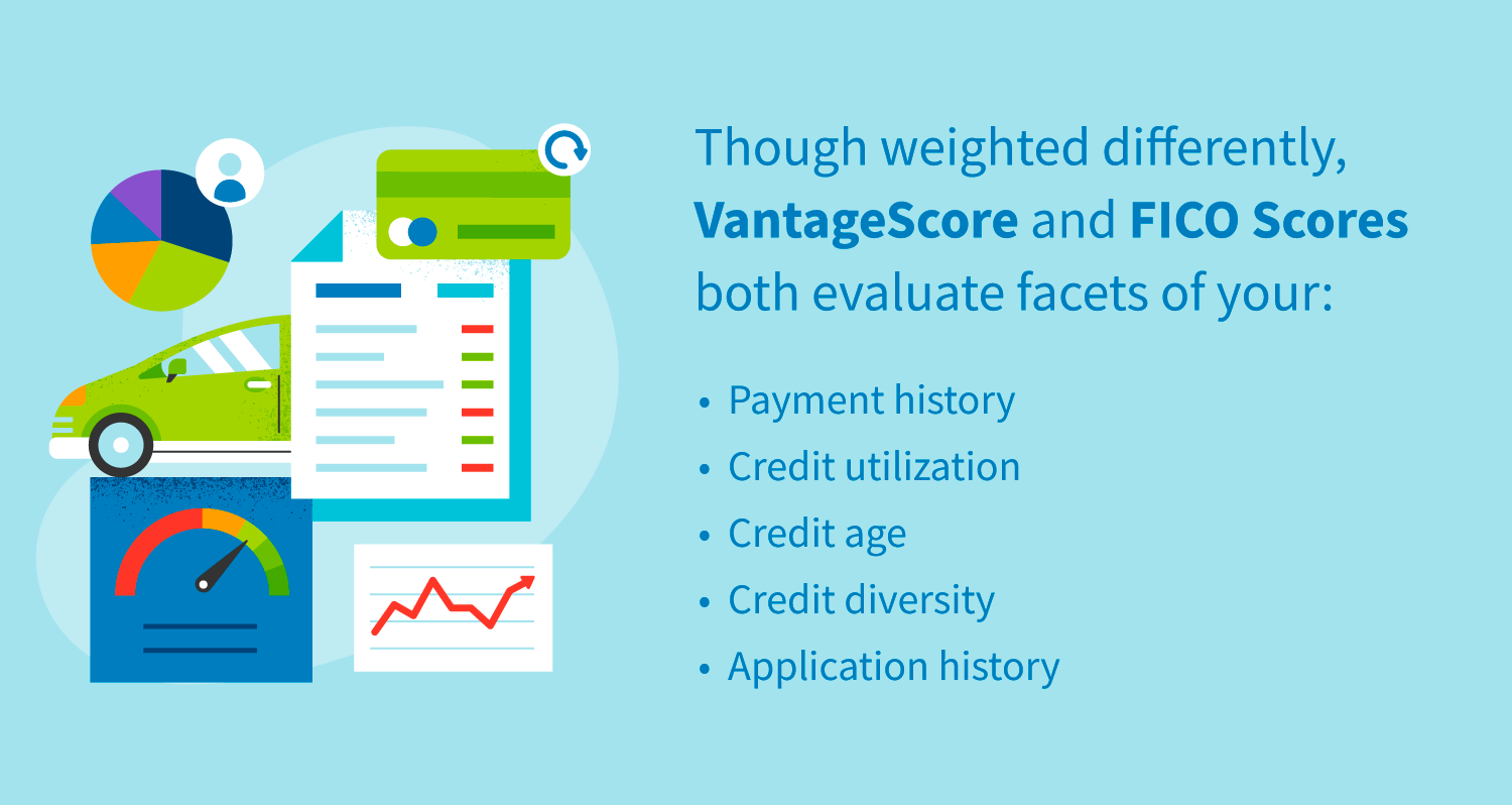 How To Check Your Credit Score For Free Creditrepair Com