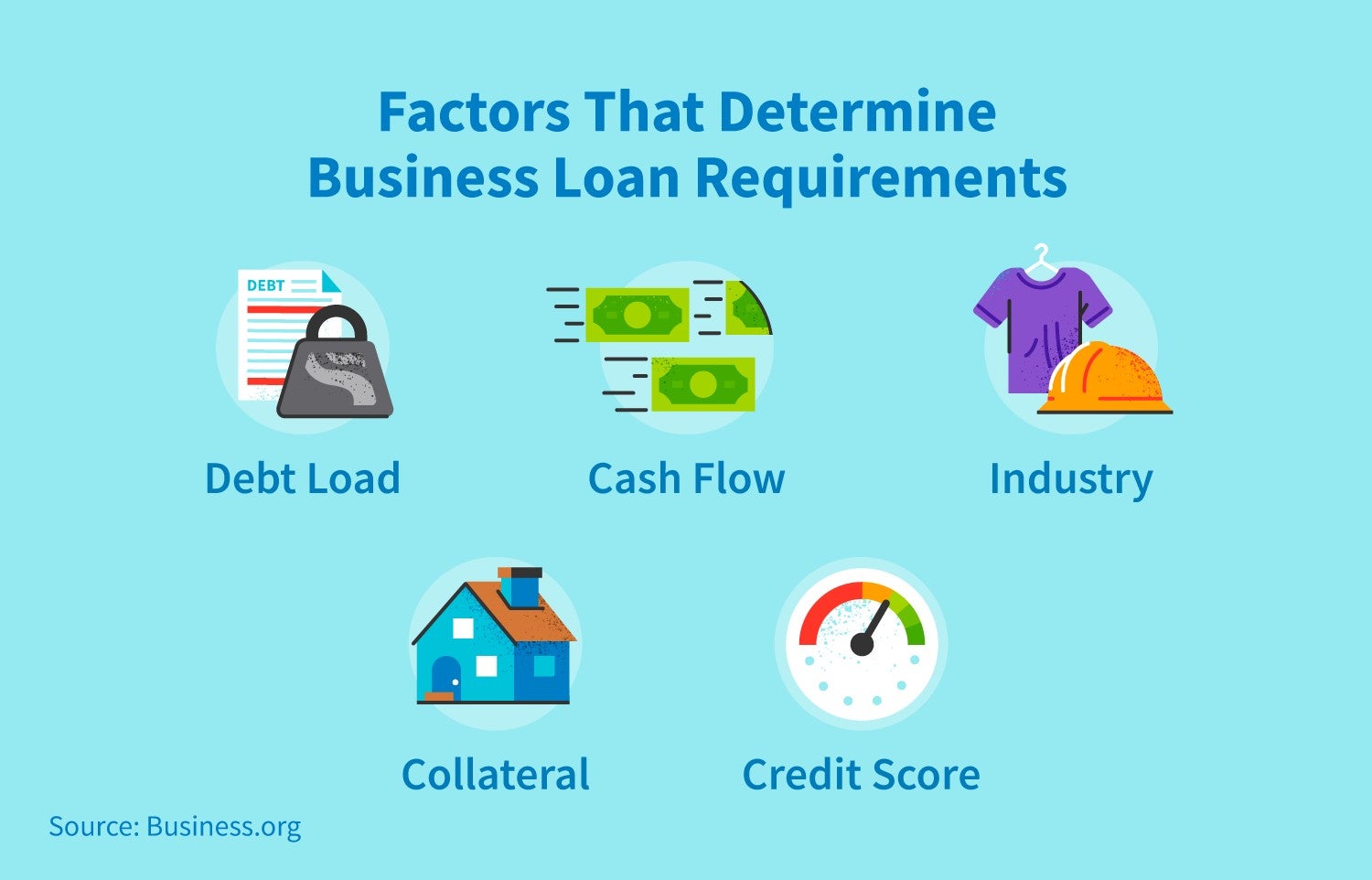 infographic on factors that determine business loan requirements
