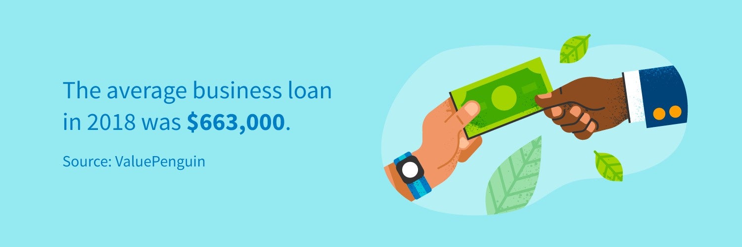 infographic the average business loan in 2018 was $663,000