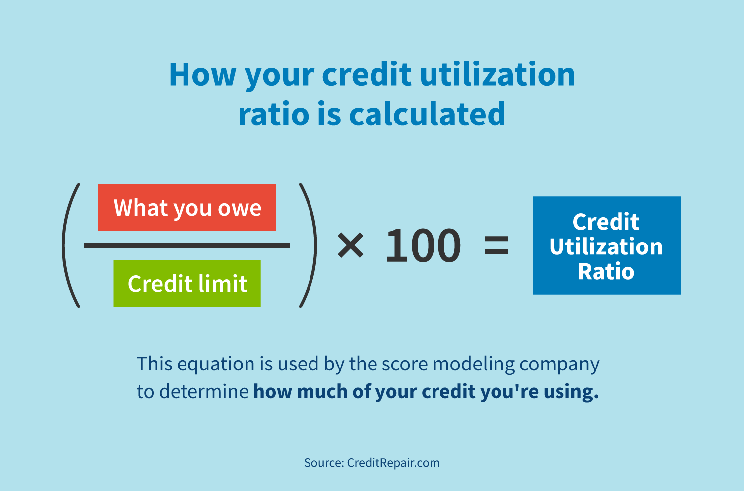 Improved credit utilization