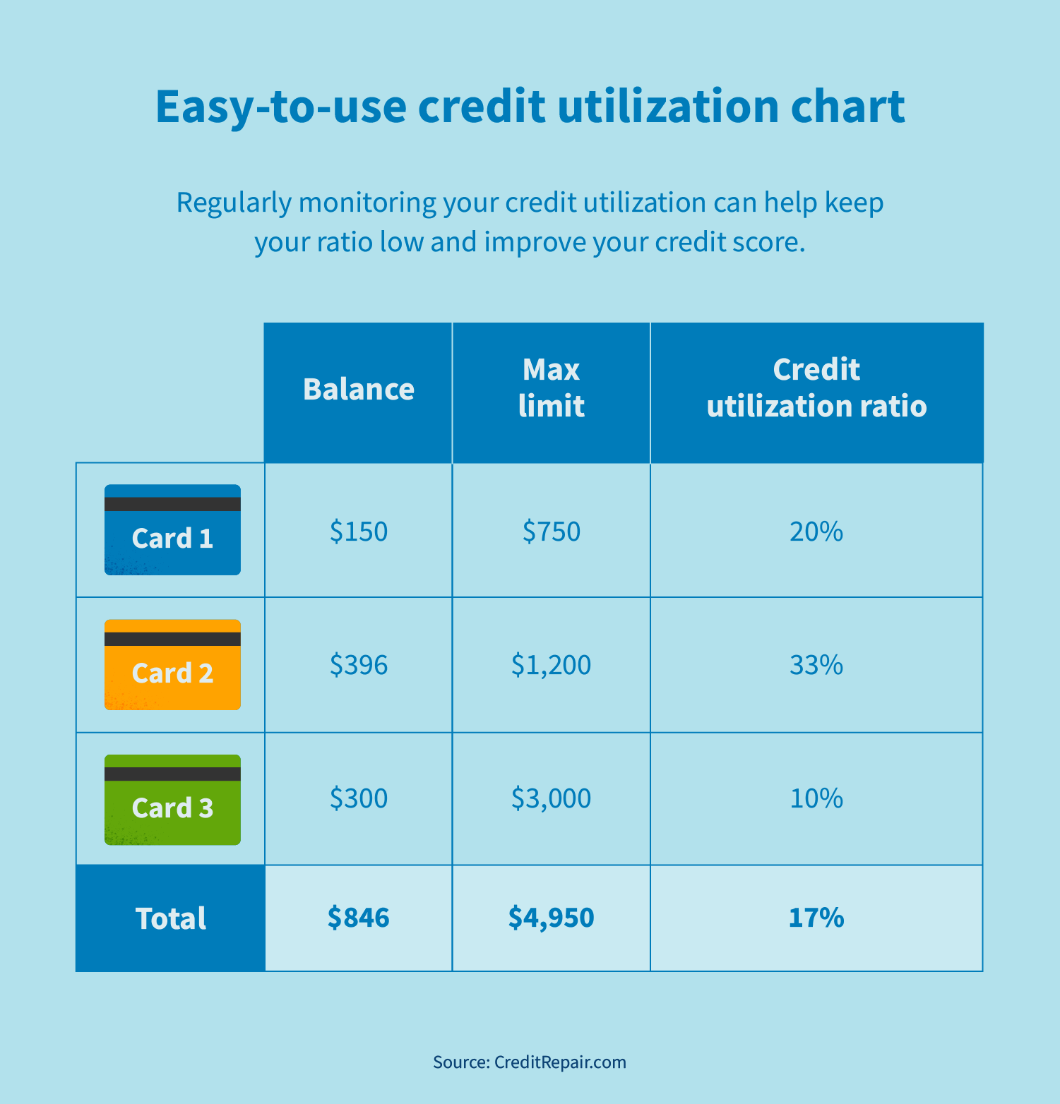 What is a good credit line to have? Leia aqui: What is a good amount of ...