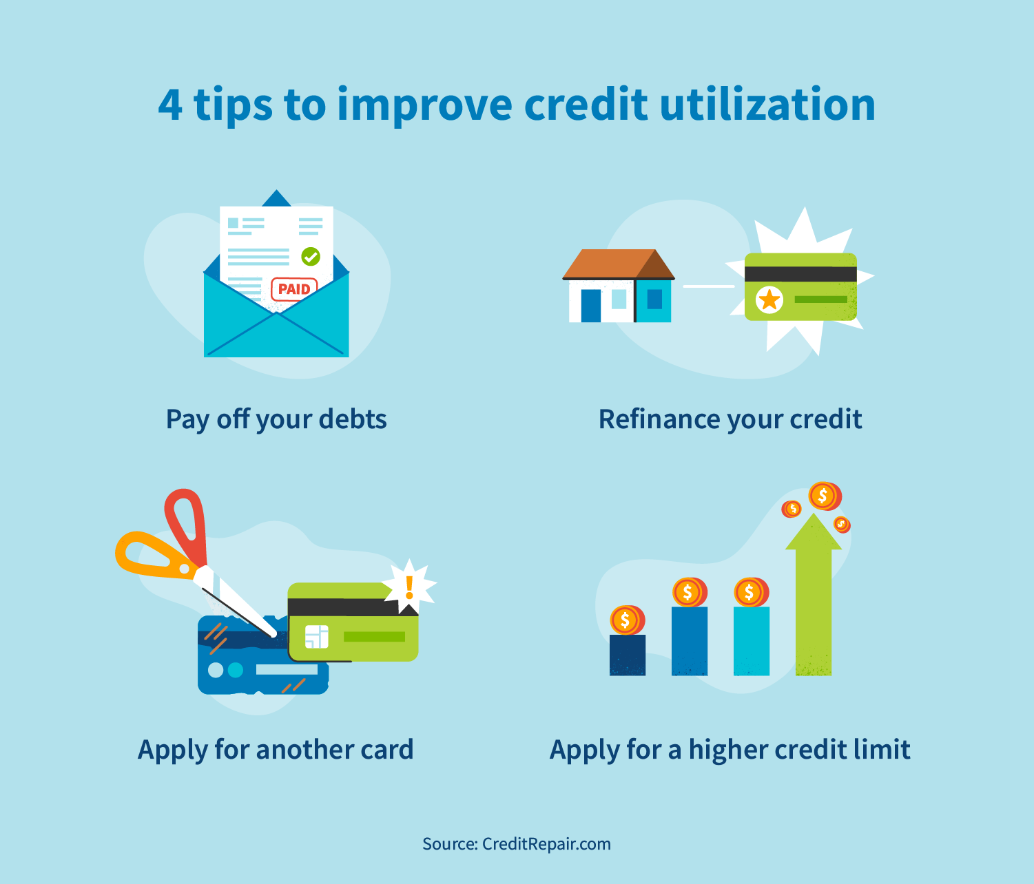Credit Card Utilization Tips: Maximize Your Score Today!