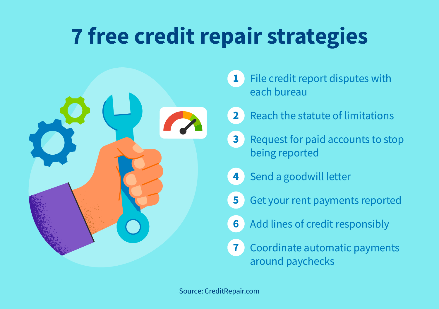 Credit repair strategies