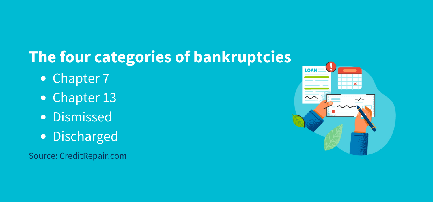 What is the Difference Between a Dismissed Bankrputcy and Discharged Bankruptcy