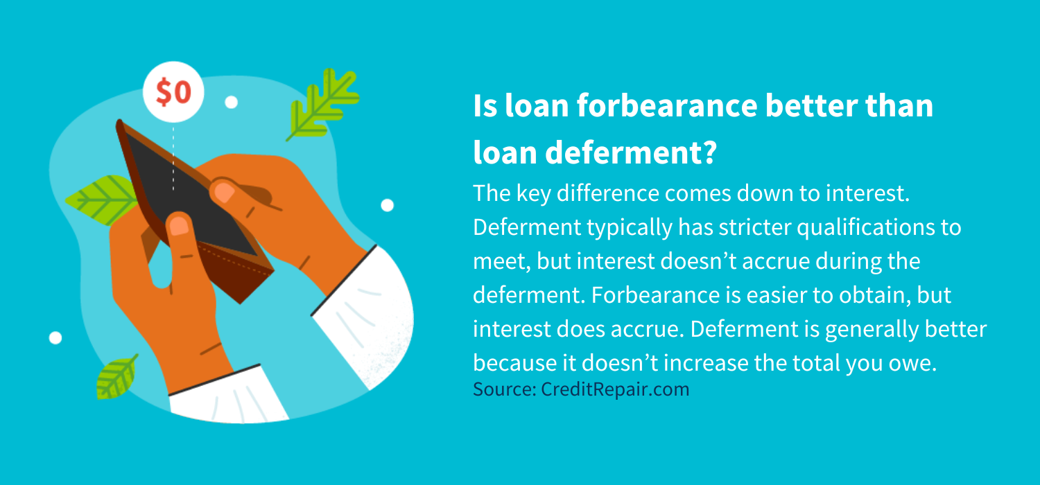 What Is Loan Forbearance?