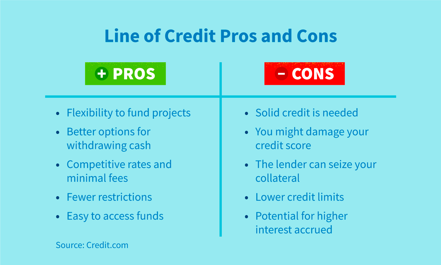 What Is A Line Of Credit And How Does It Work