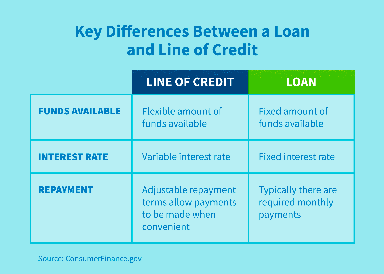 credit line assignment strategy