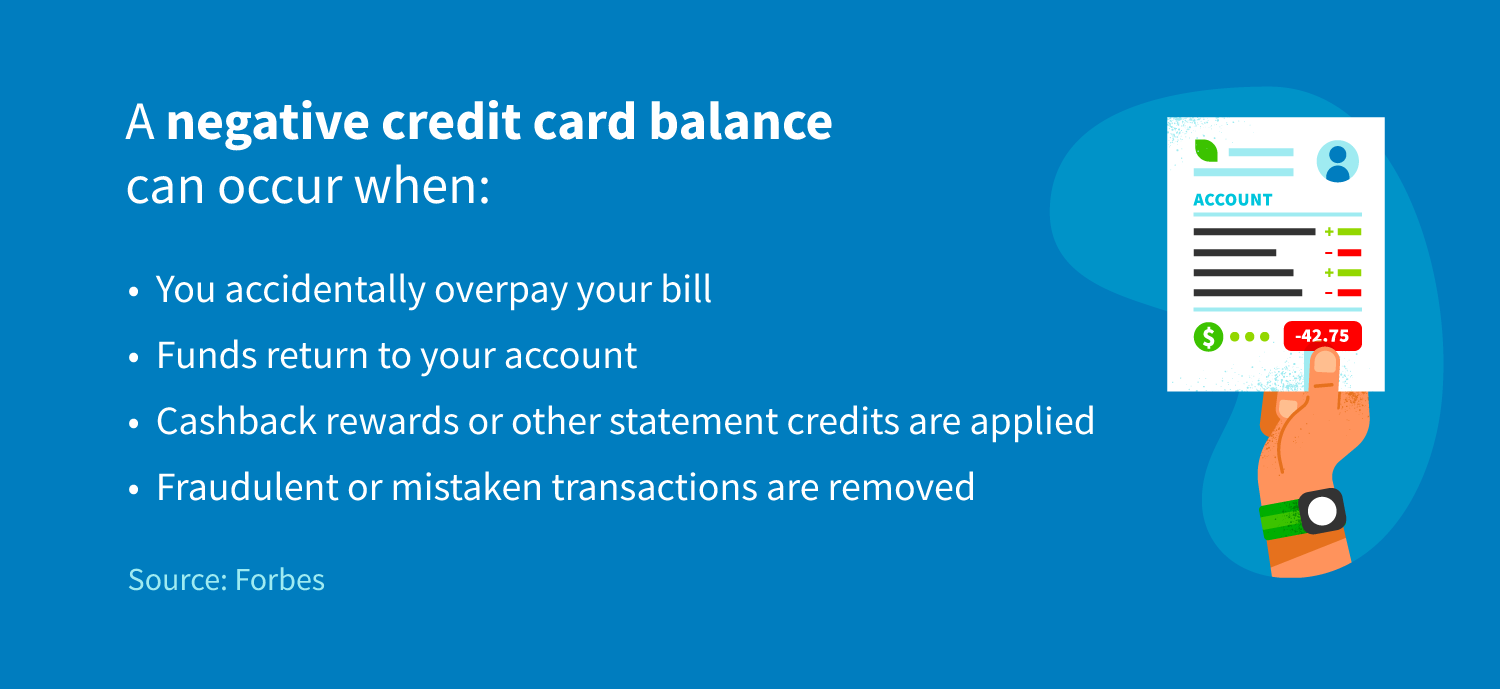 Negative Balance on Credit Card | CreditRepair.com