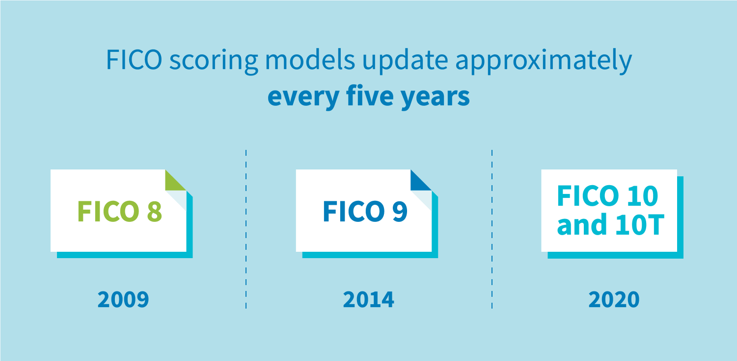New FICO® Score What You Need to Know About the Credit New FICO® Score What You Need to Know About the Credit
