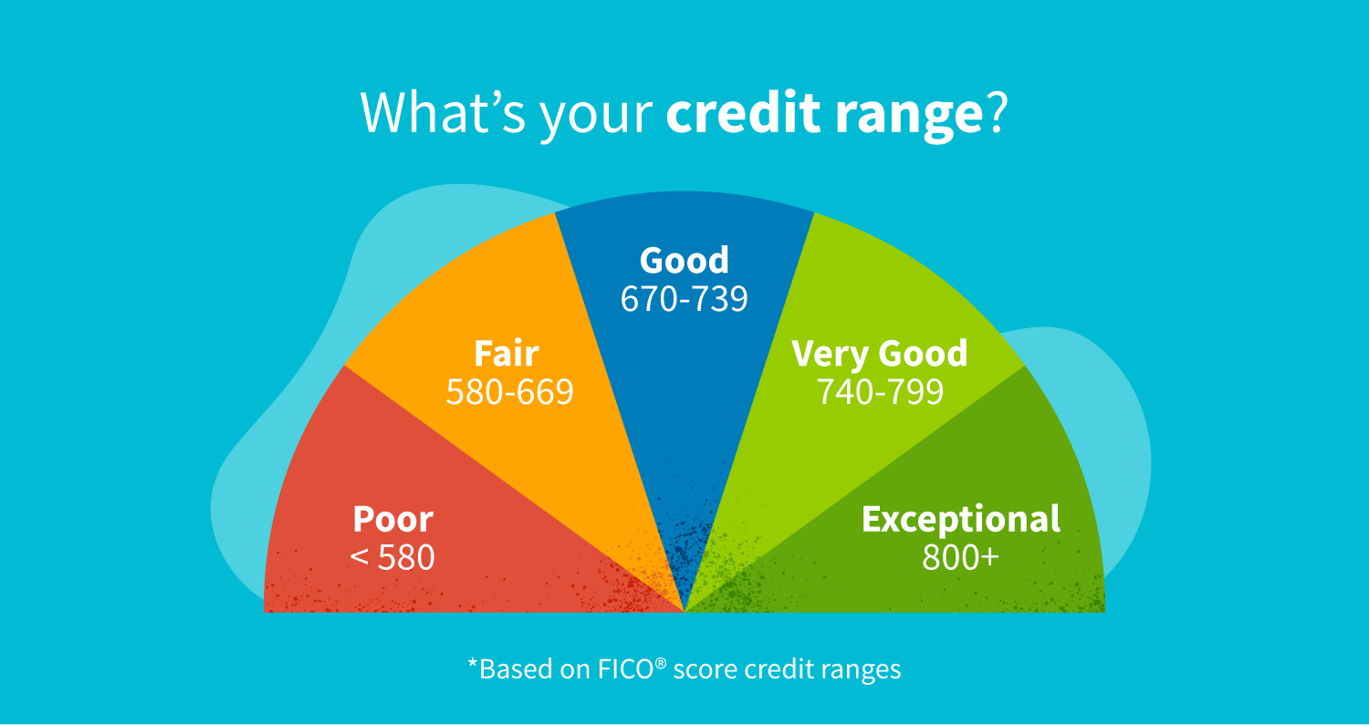 Credit Tips