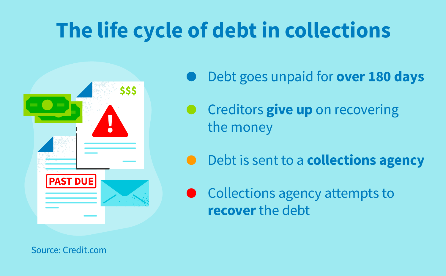 How Long Can Debt Collectors Pursue Old Debt?