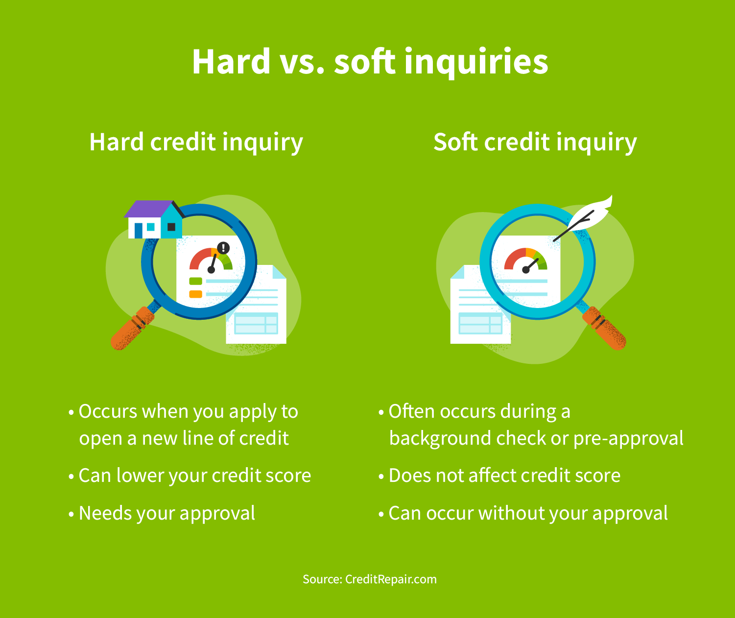 Soft Credit Inquiry vs. Hard Credit Inquiry - Self. Credit Builder.