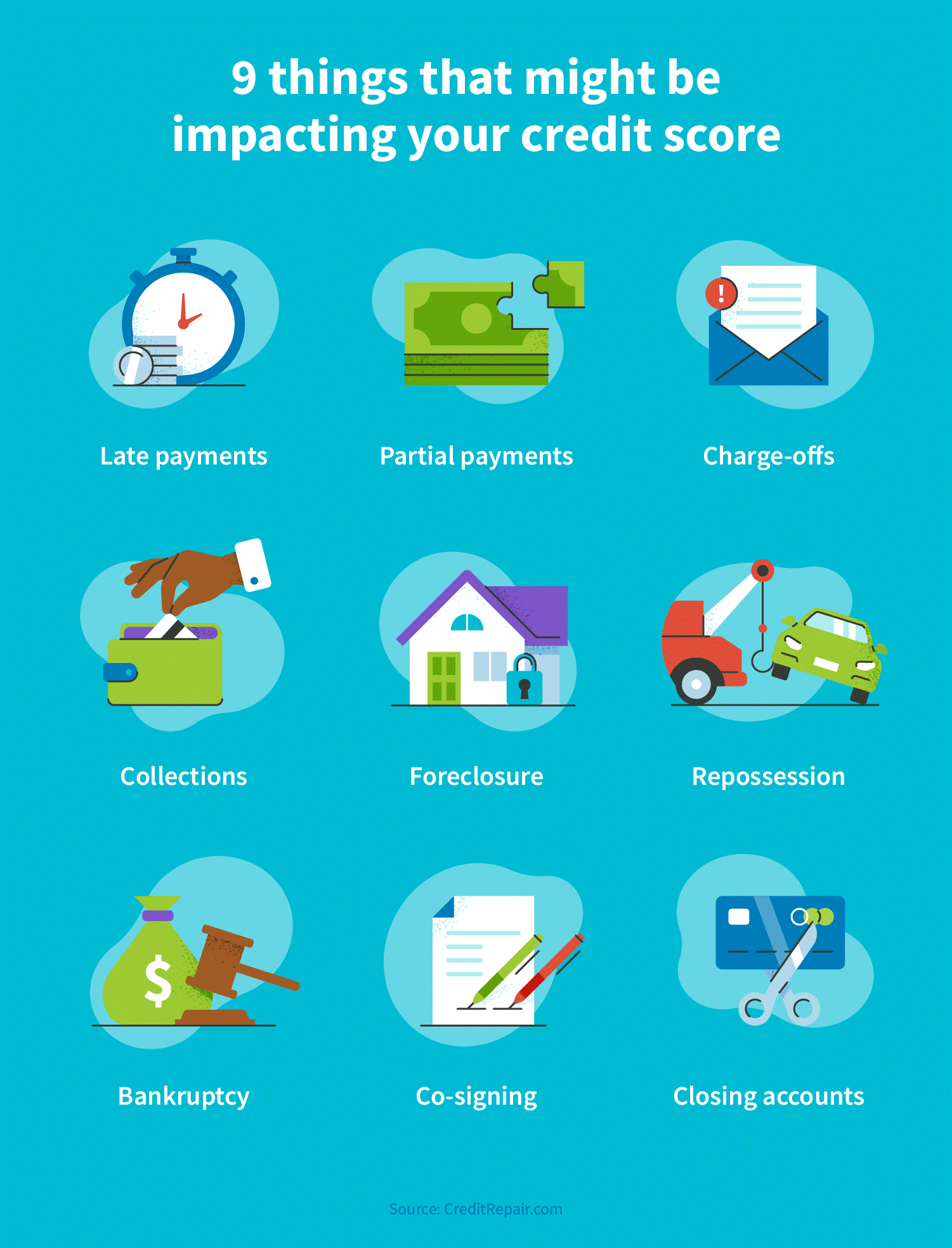 What Is A Bad Credit Score And How To Fix It CreditRepair what-is-a-bad-credit-score-and-how-to-fix-it-creditrepair