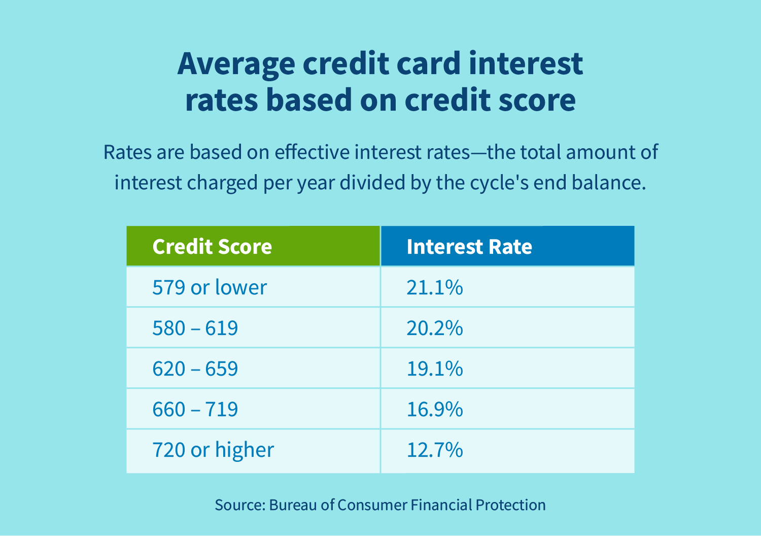 can i finance a car with 620 credit score