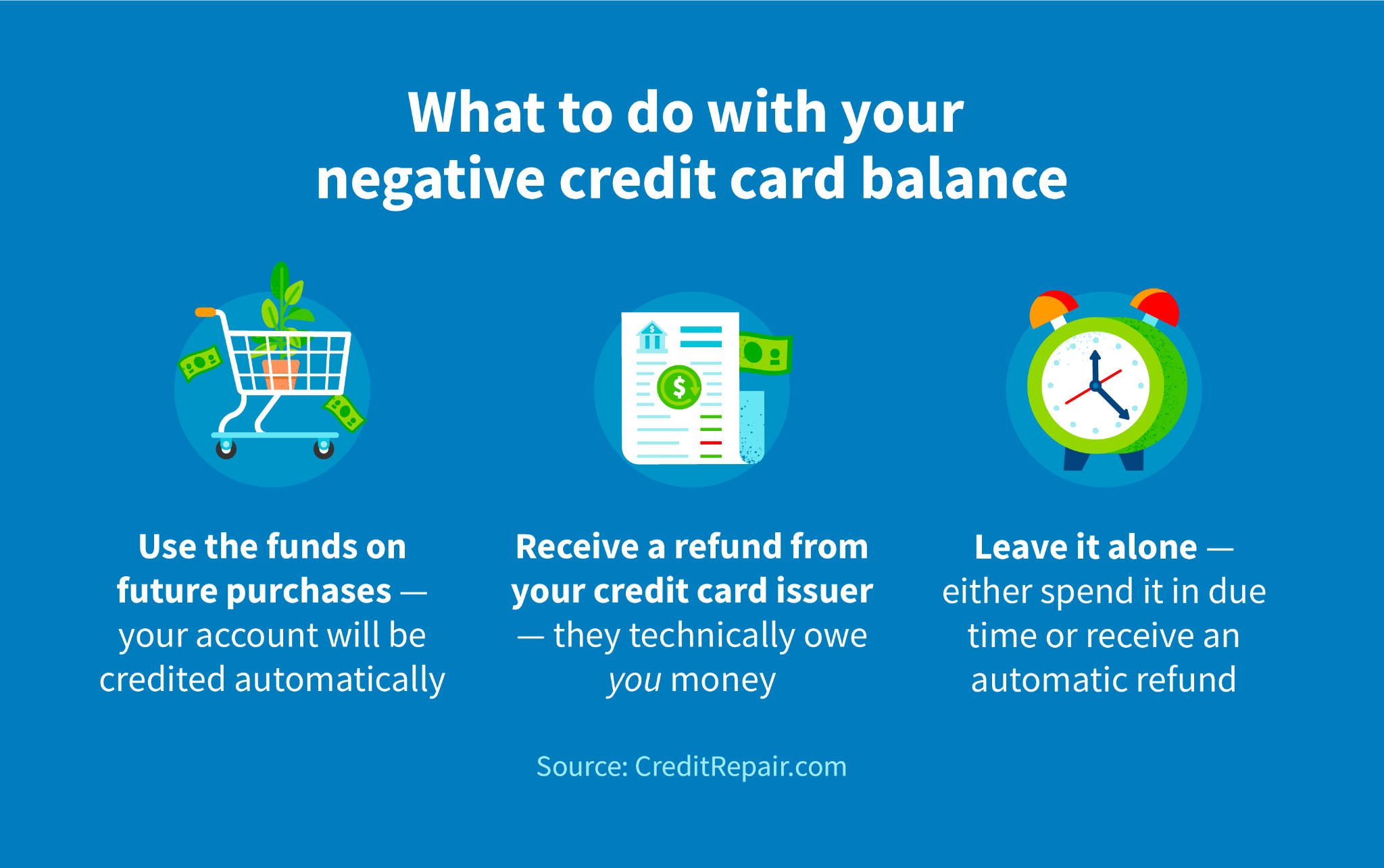 What Does A Negative Balance Mean On A Credit Card What Does A Negative Balance Mean On A Credit Card