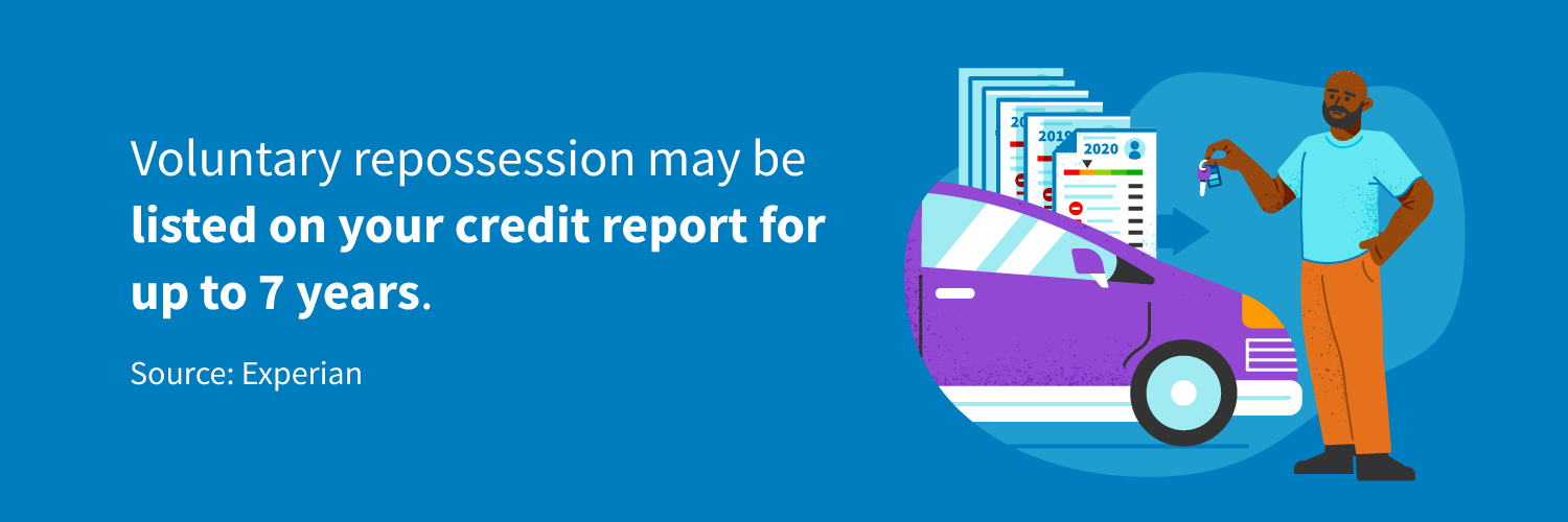 Does A Voluntary Repossession Affect Credit RANP
