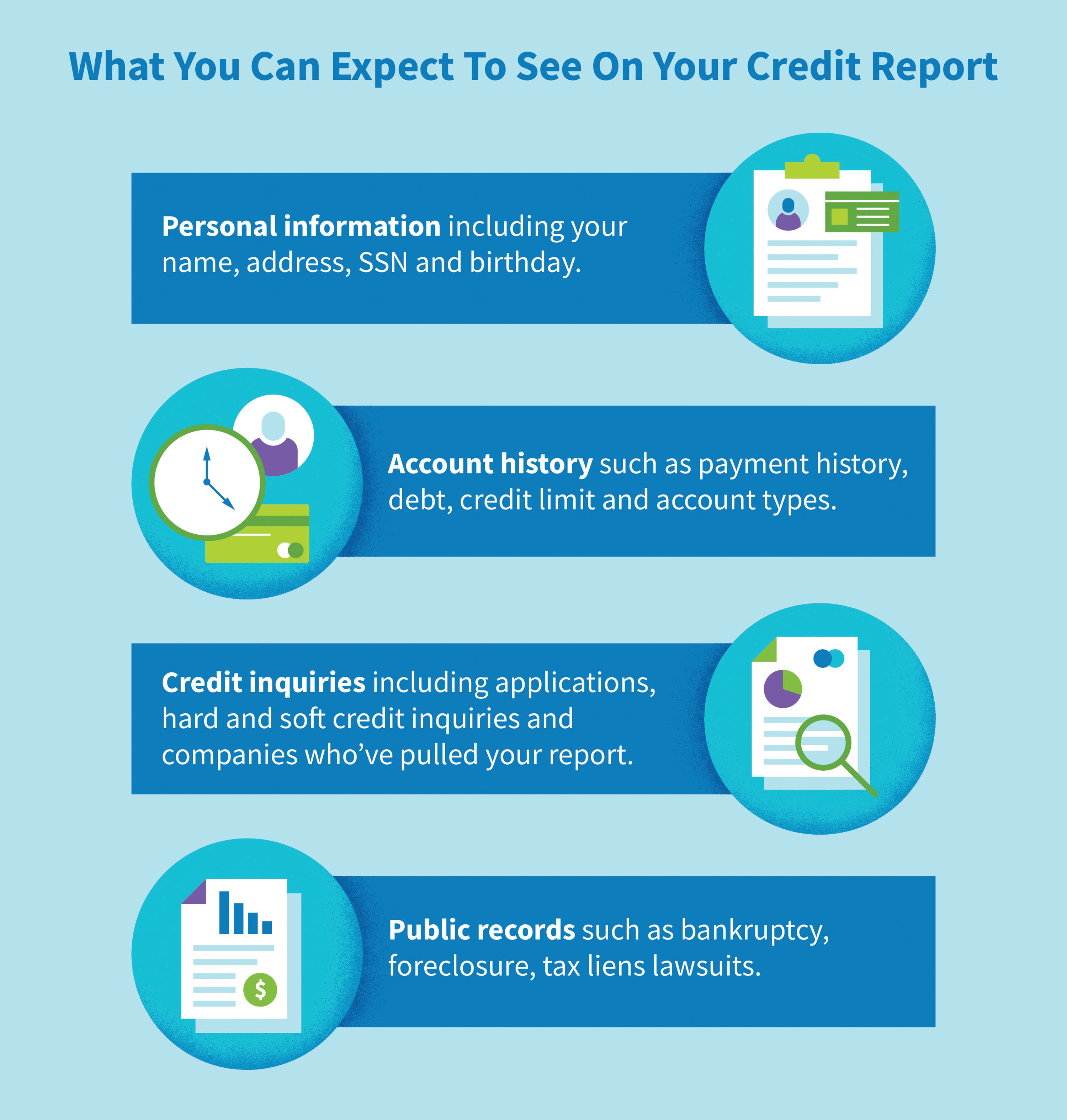 meaning of credit report