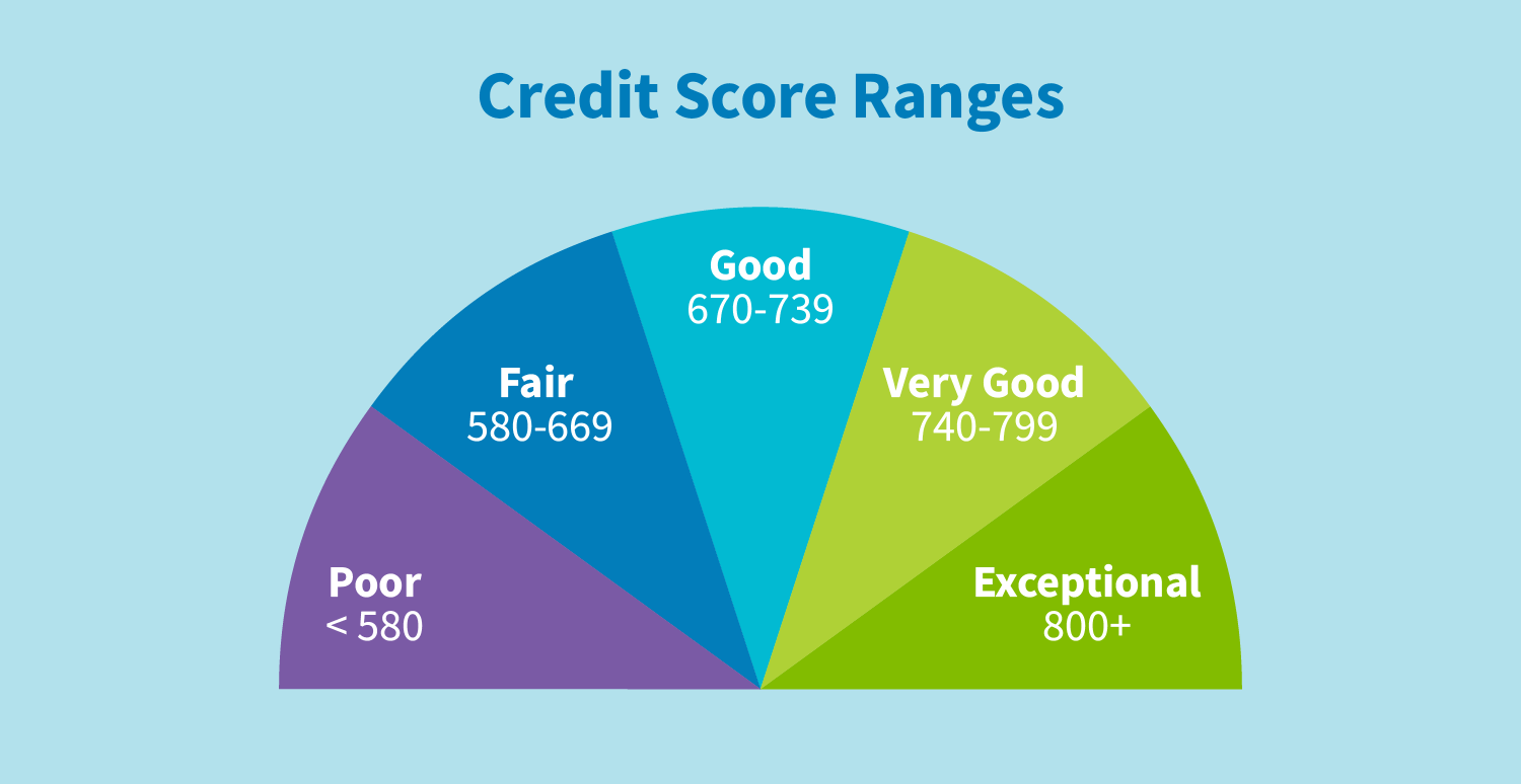 cities-with-highest-credit-card-utilization-rate-louisville-business