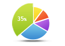 Score Tracker and Analysis